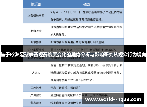 基于欧洲足球联赛观赛热度变化的趋势分析与影响研究从观众行为视角 基于欧洲足球联赛观赛热度变化的趋势分析与影响研究从观众行为视角